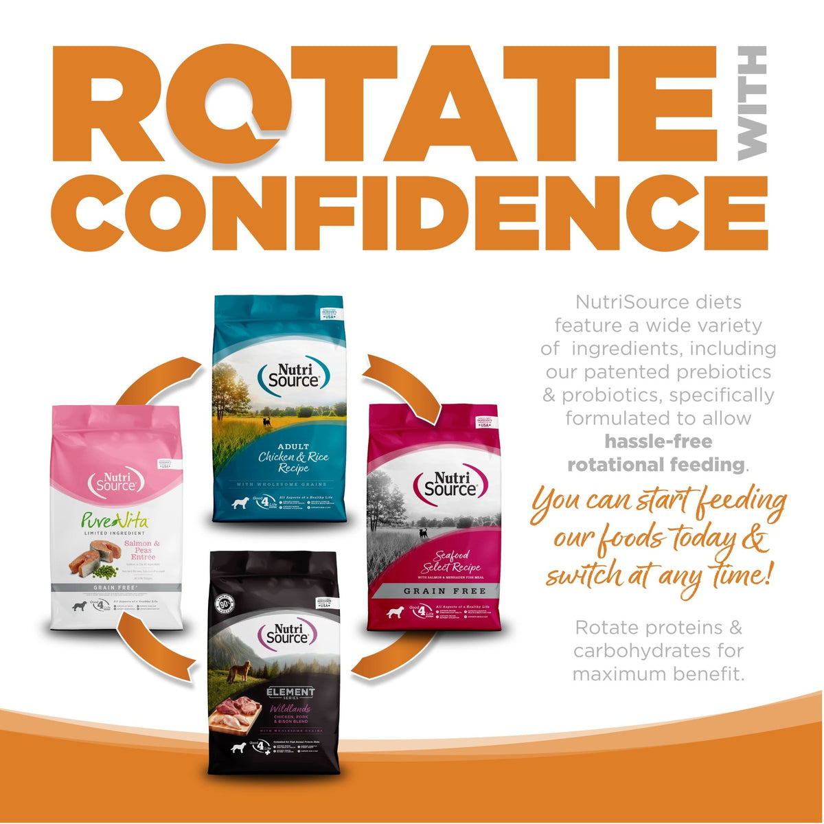 Lamb Meal & Rice - Eva Pet - NutriSource