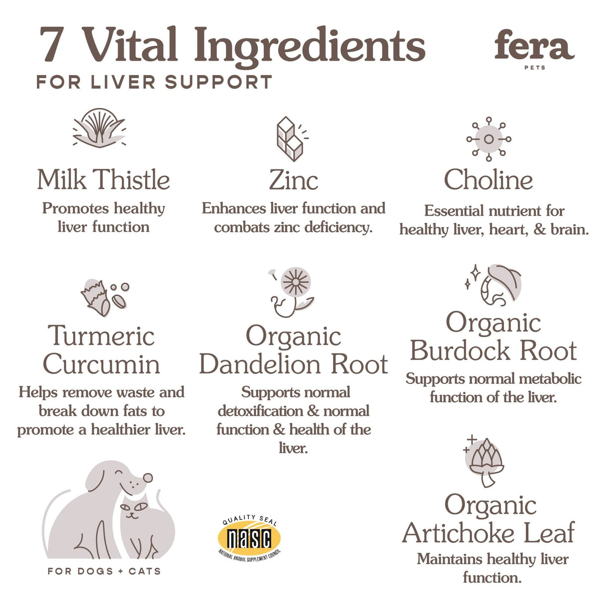 Liver Support for Dogs and Cats - Eva Pet - Fera Pet Organics