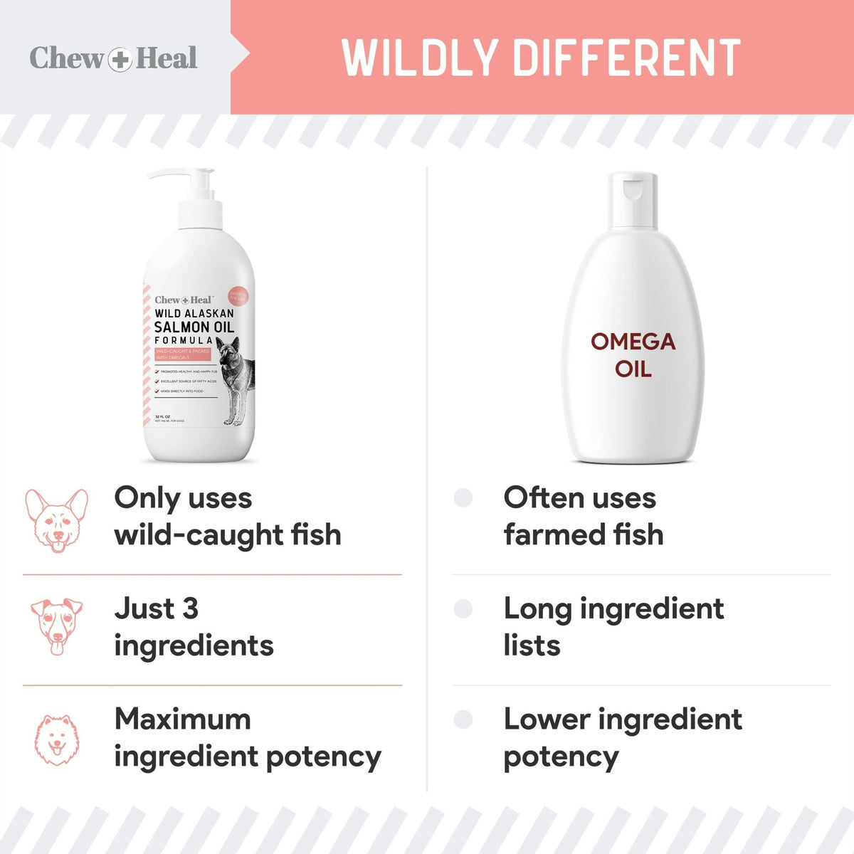 Wild Alaskan Omega Salmon Oil Formula Skin & Coat Liquid Supplement for Dogs - Eva Pet - Chew + Heal