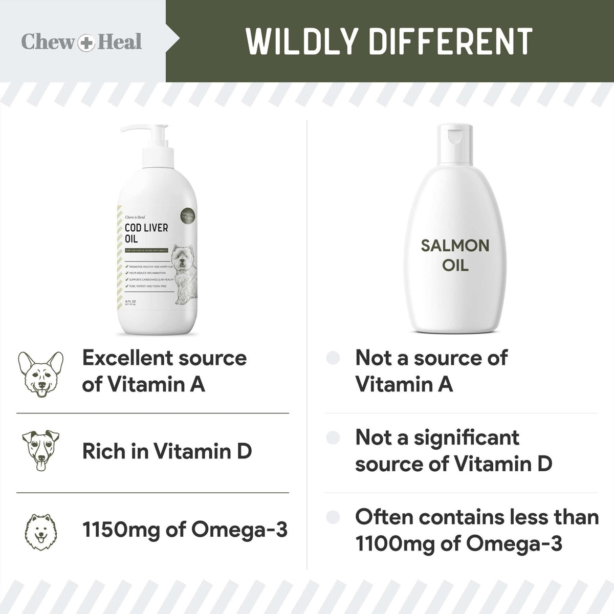 Wild - Caught Cod Liver Oil Salmon Oil Alternative Skin & Coat Liquid Supplement for Dogs - Eva Pet - Chew + Heal