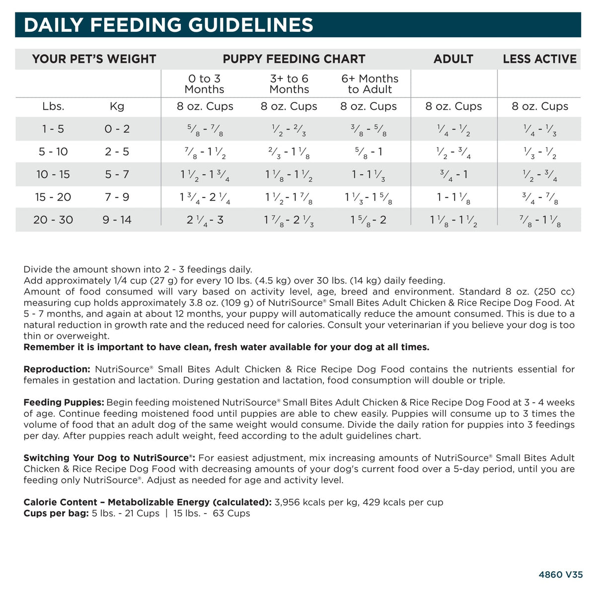 Adult Chicken & Rice Small Bites - Eva Pet - NutriSource