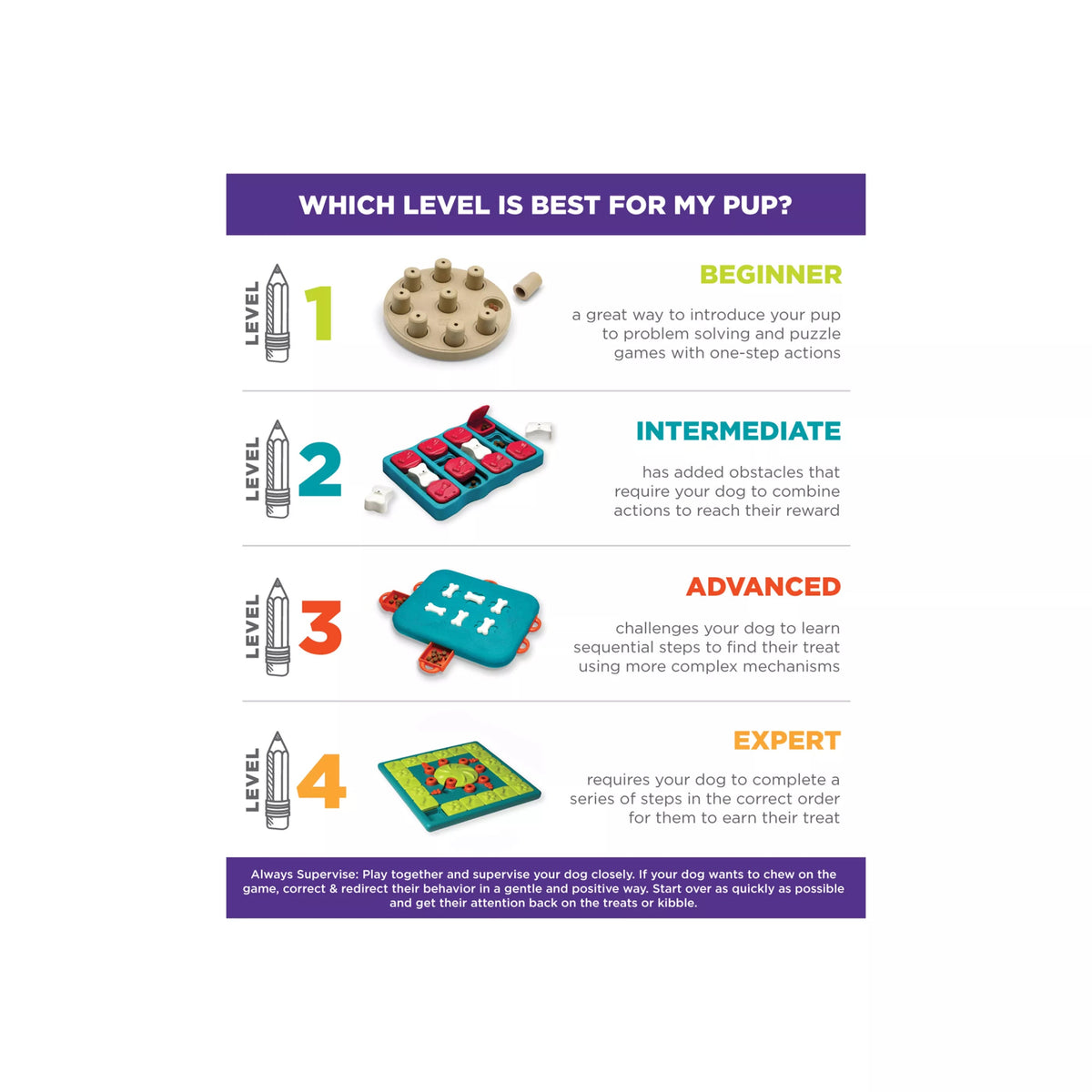 Anxiety & Behavior - Eva Pet - Eva Pet