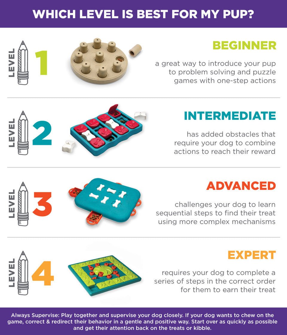 Puppy Tornado Interactive Treat Puzzle Dog Toy, Pink - Eva Pet - Outward Hound
