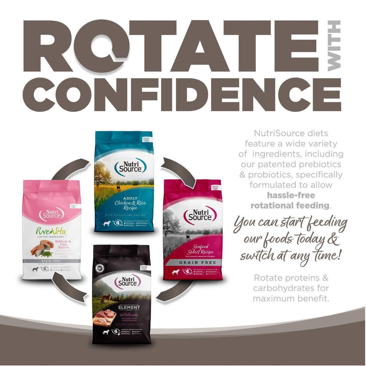 Senior Chicken & Rice - Eva Pet - NutriSource